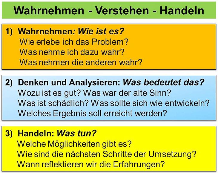 Entwicklungsfragen in der Supervision